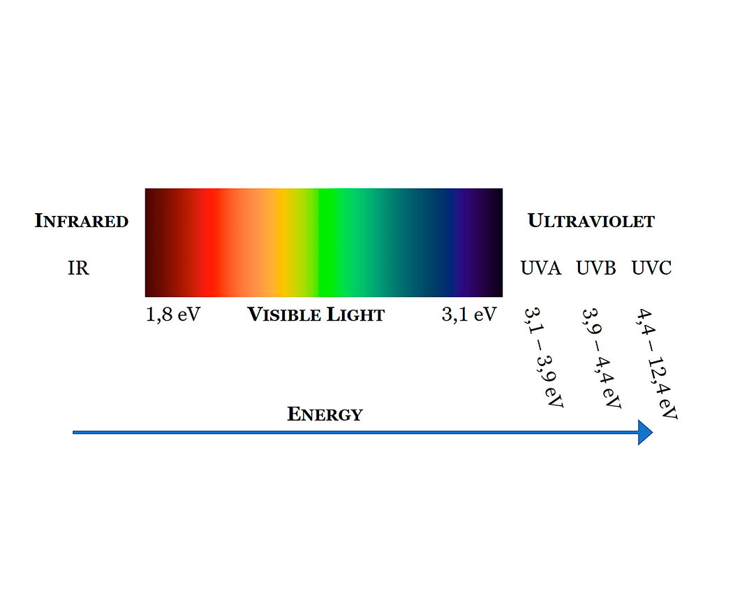 Electromagnetic-Energy-Spectrum-2-1